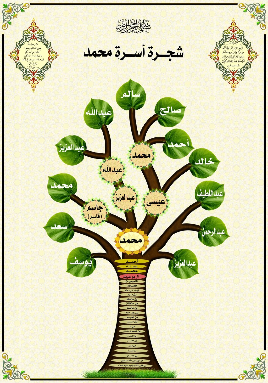 لوحة شجرة فرع آل محمد